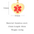 Personalised Stainless Steel Medical Heart ID Pendant – Gold Colour-Medical Necklace-Auswara